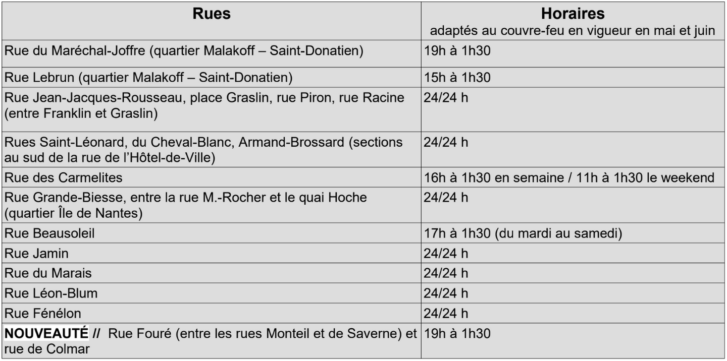 La liste des rues rendues piétonnes à Nantes